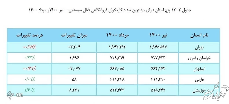 ۵ شهر ایران که بیشترین کارتخوان را دارند